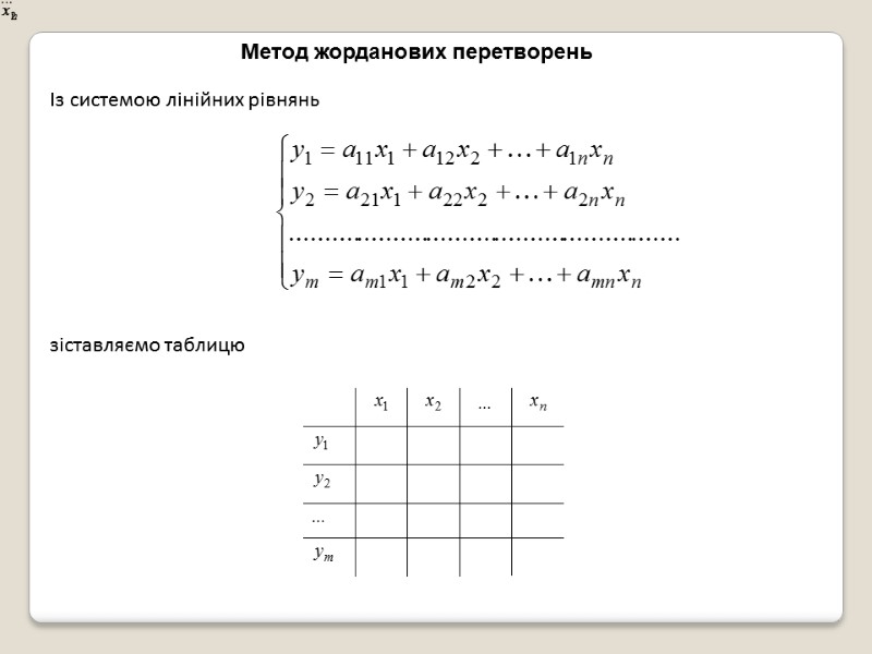 Із системою лінійних рівнянь зіставляємо таблицю Метод жорданових перетворень